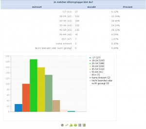 limesurvey stats fixed